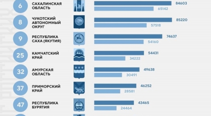 Представлен рейтинг семейного благосостояния Представлен рейтинг семейного благосостояния