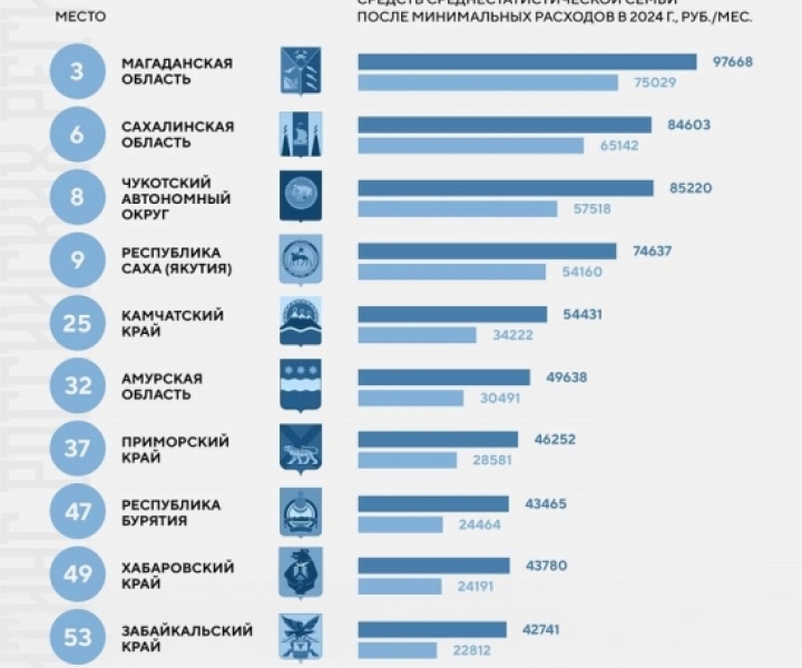 Представлен рейтинг семейного благосостояния