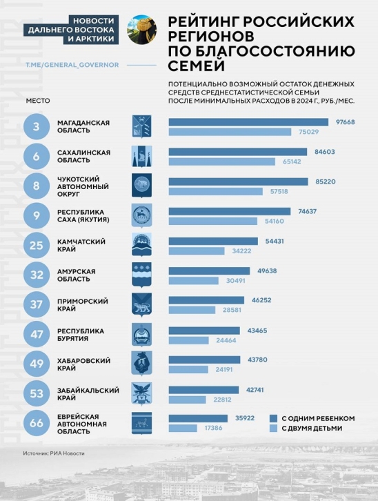Представлен рейтинг семейного благосостояния